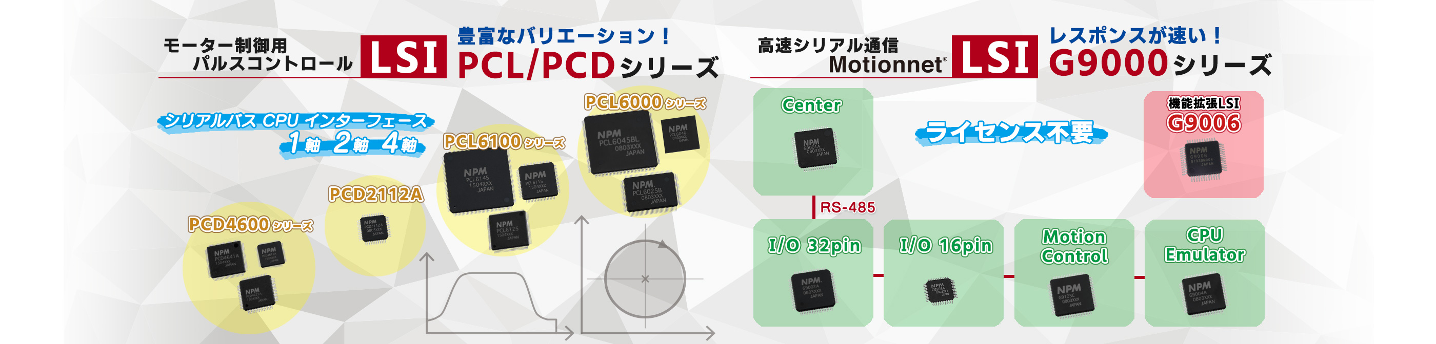 LSIラインアップ