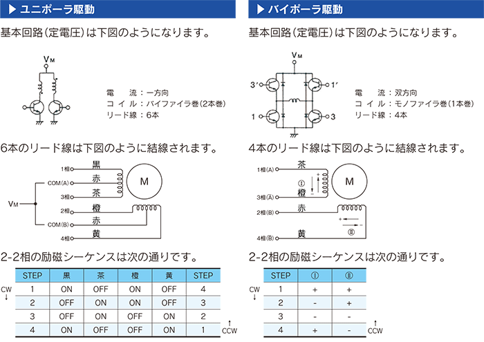 製品概要 | 製品情報 | NPM 日本パルスモーター株式会社